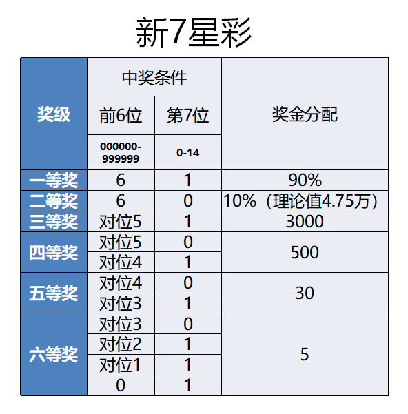 新澳今天晚上開獎結(jié)果中獎規(guī)則是什么呢，新澳今晚開獎結(jié)果及中獎規(guī)則解析