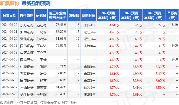 新澳2025年開獎(jiǎng)記錄查詢表最新，新澳2025年開獎(jiǎng)記錄最新查詢表匯總