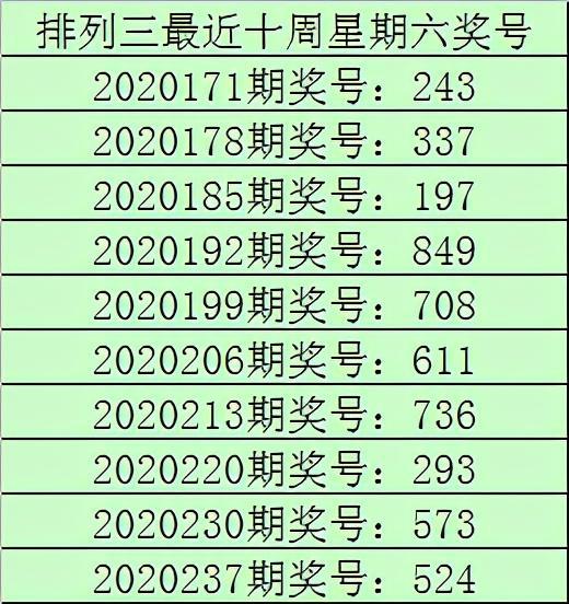 2020年今晚香港開什么碼一 開獎，香港彩票開獎號碼及結(jié)果預測（今晚最新更新）