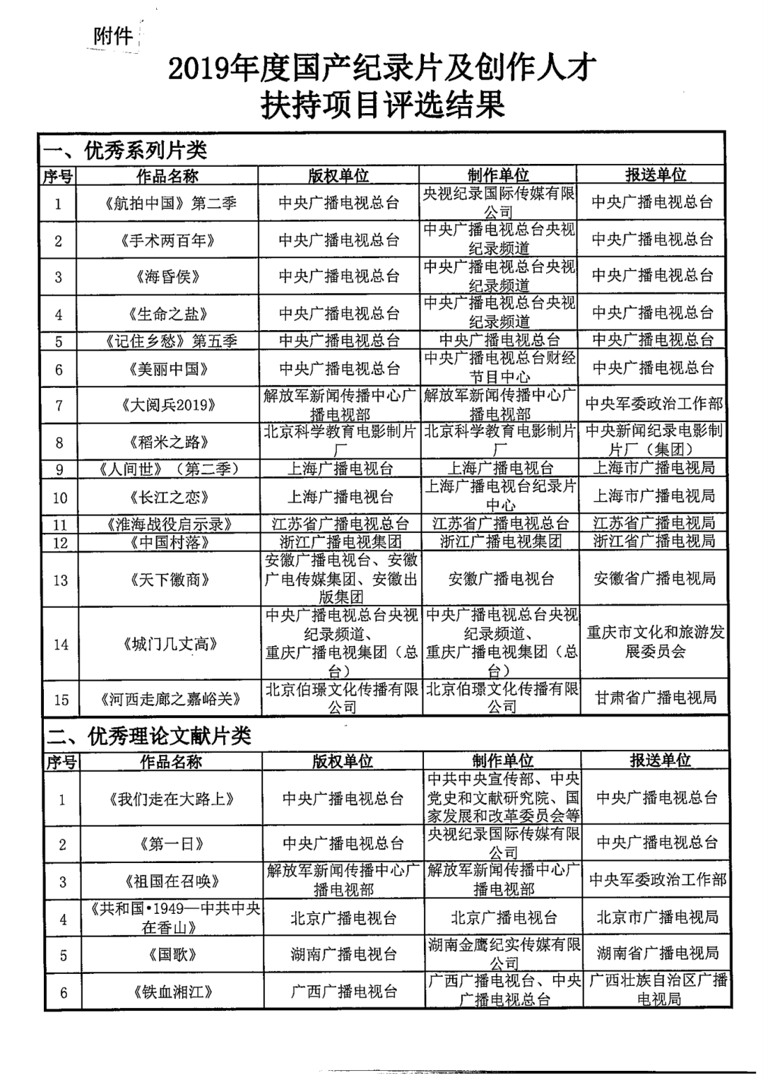 澳門彩票開獎(jiǎng)記錄查詢表下載，2025年最新開獎(jiǎng)結(jié)果一覽，澳門彩票開獎(jiǎng)記錄查詢表下載及最新開獎(jiǎng)結(jié)果（2025年）