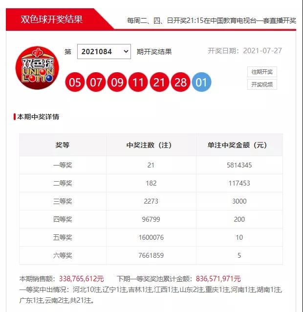 香港4777777開(kāi)獎(jiǎng)結(jié)果，快速揭曉，開(kāi)獎(jiǎng)結(jié)果一攬子呈現(xiàn)，香港4777777開(kāi)獎(jiǎng)結(jié)果快速揭曉，全面呈現(xiàn)一攬子開(kāi)獎(jiǎng)結(jié)果