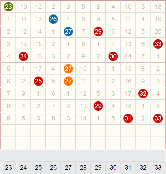香港開獎結(jié)果及未來開獎預(yù)測，2025年81期碼資料與天氣預(yù)報(bào)的綜合解讀，香港開獎結(jié)果及預(yù)測解讀，綜合資料與天氣預(yù)報(bào)的2025年81期碼分析