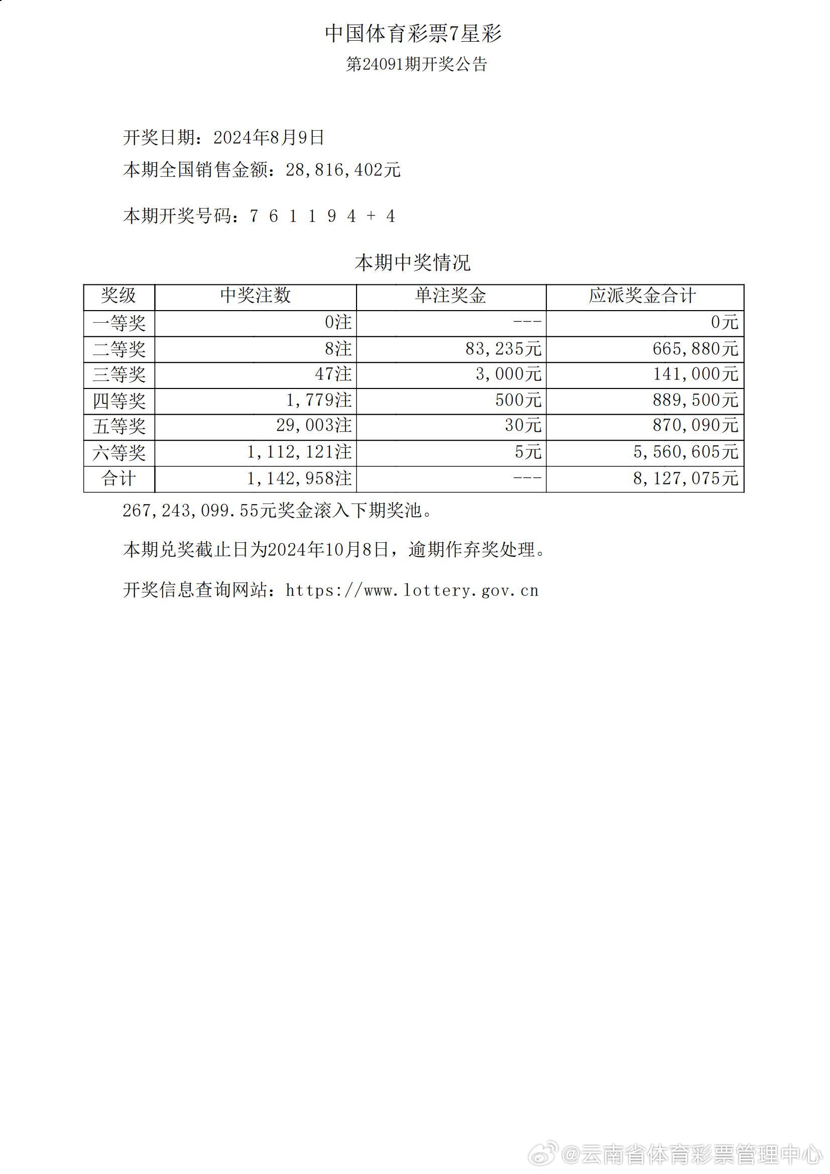 彩票開獎(jiǎng)結(jié)果