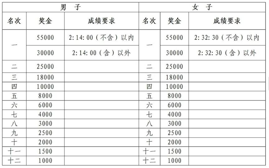老澳門開獎結(jié)果2025開獎記錄表格圖片全解析，老澳門開獎結(jié)果及2025開獎記錄表格圖片深度解析