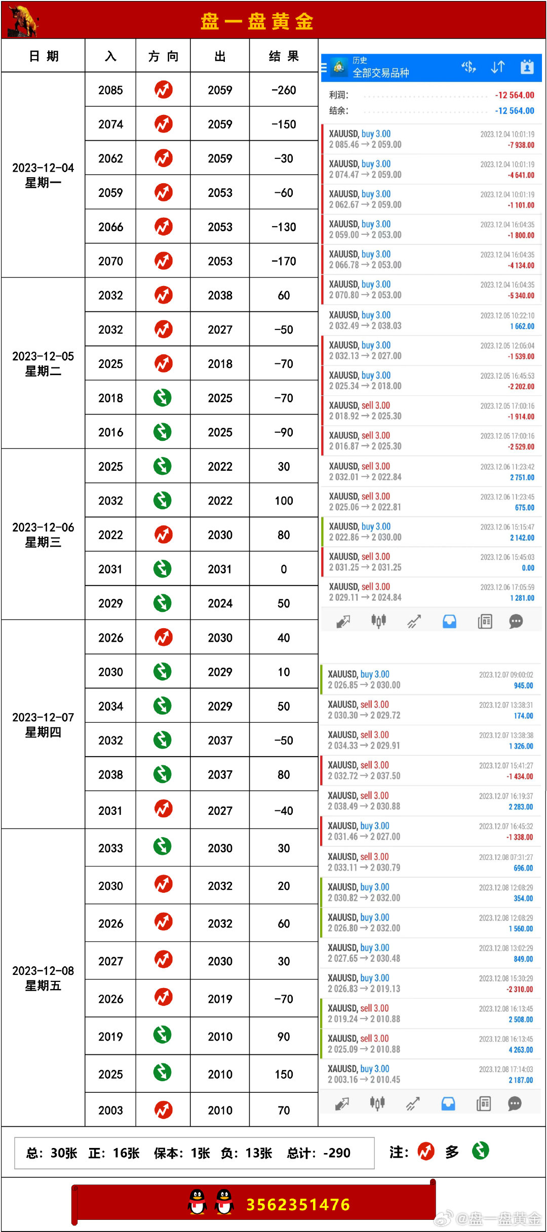 澳門時代變遷