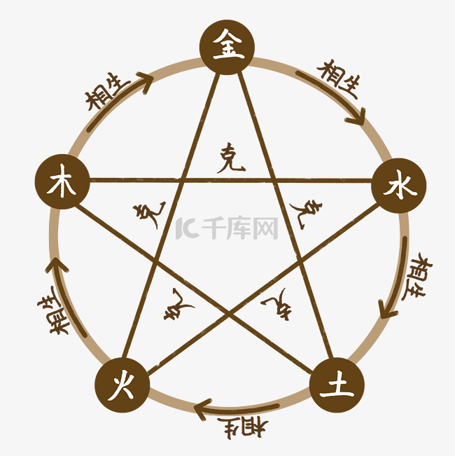 探索600圖庫(kù)大全，金木水火土與免費(fèi)資料的奇妙交融 2024197期，探索600圖庫(kù)大全，金木水火土與免費(fèi)資料的交融之美