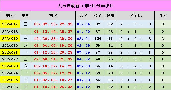 新澳門彩出號綜合走勢，澳門彩票最新出號綜合走勢分析