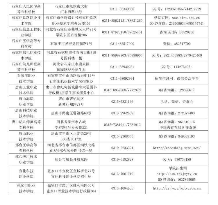 全方位指南