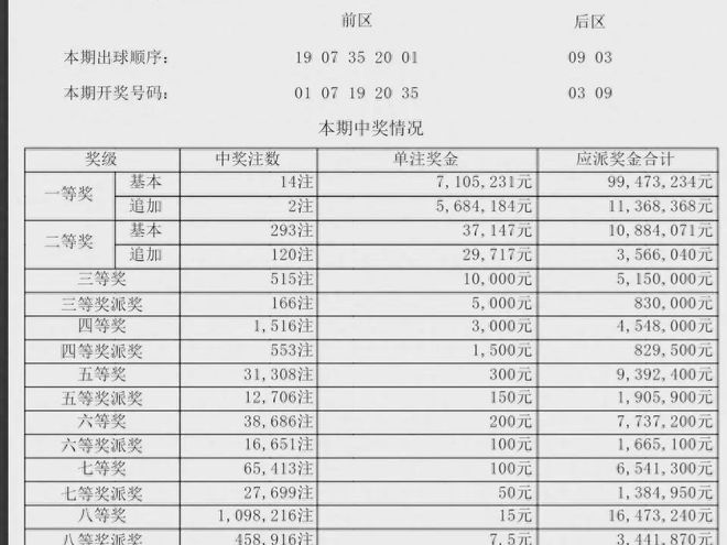 大樂(lè)透號(hào)碼開(kāi)獎(jiǎng)結(jié)果查詢—輕松掌握彩票動(dòng)態(tài)，大樂(lè)透號(hào)碼開(kāi)獎(jiǎng)結(jié)果查詢，實(shí)時(shí)掌握彩票動(dòng)態(tài)