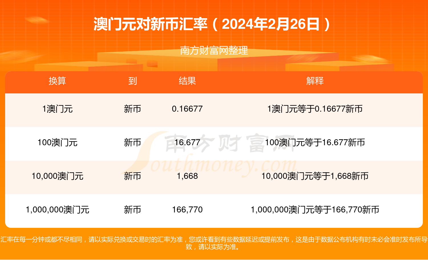 新澳門開什么獎號碼是多少，澳門最新開獎號碼結(jié)果