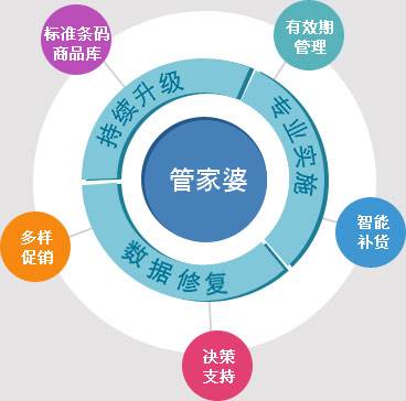 7777888888精準管家婆2024年全新預測分析，精準管家婆2024年全新預測分析報告