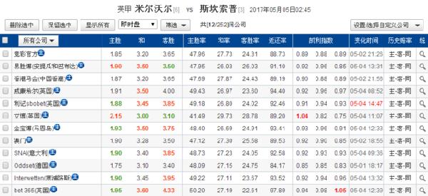 新澳門彩4949歷史記錄