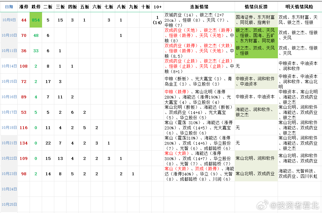 再次免費(fèi)公開一肖一碼2019，揭秘與解析，揭秘與解析，免費(fèi)公開一肖一碼2019的秘密