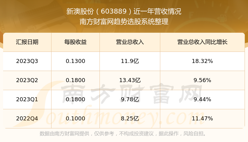 揭秘新澳今晚開獎(jiǎng)結(jié)果查詢表第34期，一網(wǎng)打盡開獎(jiǎng)信息的攻略，揭秘新澳第34期開獎(jiǎng)結(jié)果查詢表，全面獲取開獎(jiǎng)信息攻略