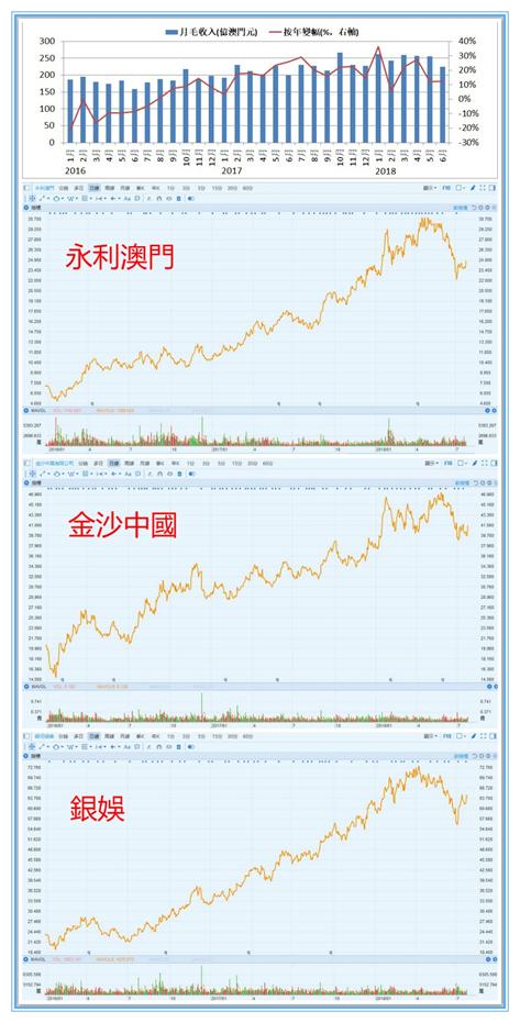 新澳門彩生肖走勢圖