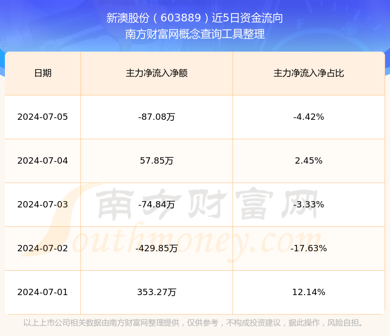 新澳2025年開獎記錄，新澳2025年開獎記錄概覽