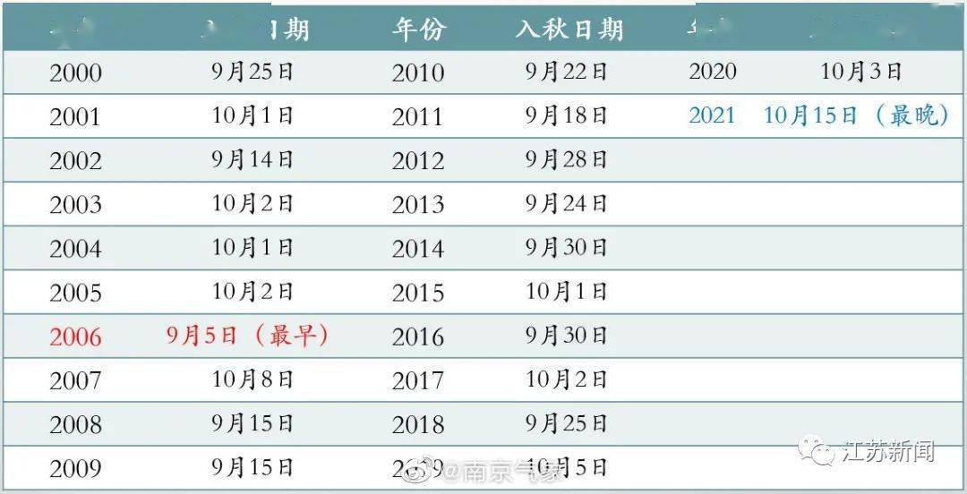 新澳門開獎記錄新紀(jì)元，揭秘?cái)?shù)字背后的奧秘，新澳門開獎記錄揭秘，新紀(jì)元數(shù)字背后的奧秘