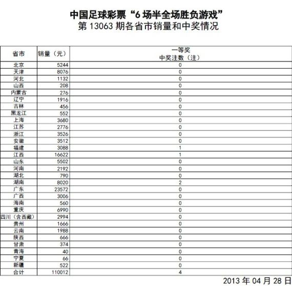 澳門每天每期開獎(jiǎng)記錄全解析，澳門每日開獎(jiǎng)記錄全方位解析
