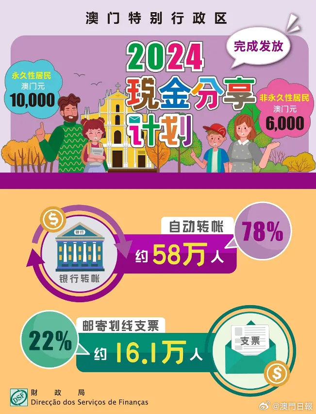 2025澳門正版免費(fèi)資本車，澳門正版免費(fèi)資本車揭秘，未來趨勢與影響分析