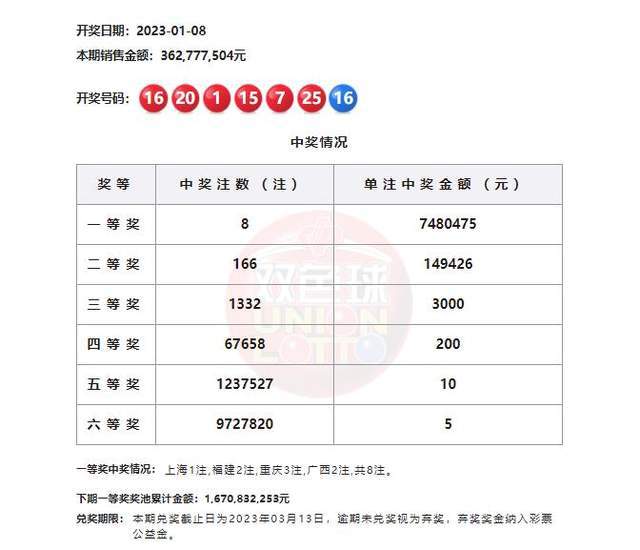 揭秘澳門六今晚開彩開獎結果—一場數(shù)字盛宴的前瞻，澳門六今晚開彩開獎結果揭秘，數(shù)字盛宴的前瞻報道