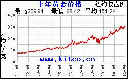 香港歷史開(kāi)獎(jiǎng)走勢(shì)圖表查詢(xún)結(jié)果，香港歷史開(kāi)獎(jiǎng)走勢(shì)圖表查詢(xún)結(jié)果概覽
