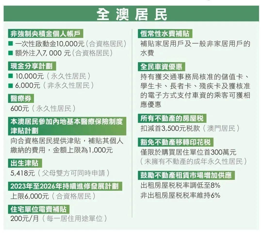 2025年澳門正版免費(fèi)資本車，澳門正版免費(fèi)資本車，未來趨勢與機(jī)遇展望（標(biāo)題）