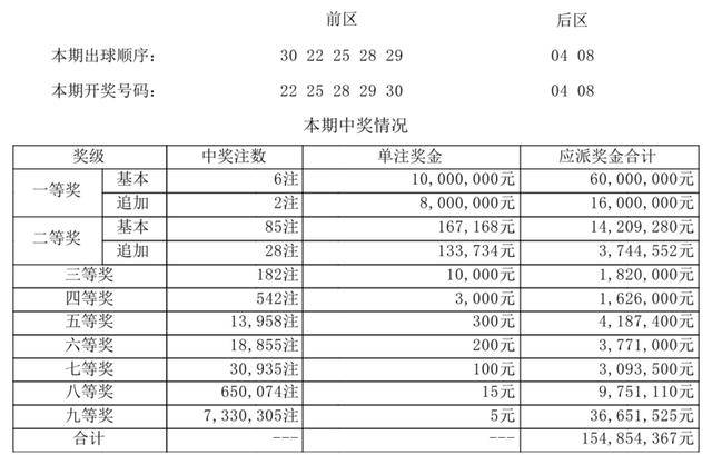 揭秘，2025新澳門今晚開(kāi)獎(jiǎng)結(jié)果開(kāi)獎(jiǎng)號(hào)碼，揭秘，2023年新澳門今晚開(kāi)獎(jiǎng)結(jié)果及開(kāi)獎(jiǎng)號(hào)碼揭曉