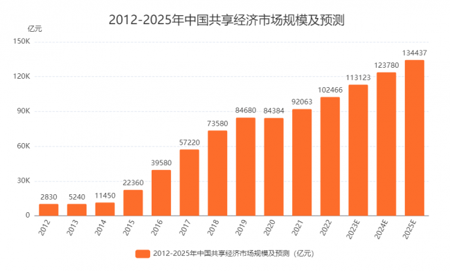 2025澳門彩開獎走勢圖，澳門彩開獎走勢圖預測及分析（至2025年）