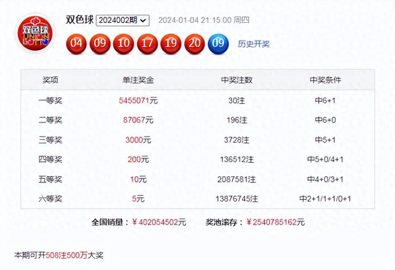 白小姐一碼期期開獎(jiǎng)結(jié)果，白小姐一碼期期開獎(jiǎng)結(jié)果公布