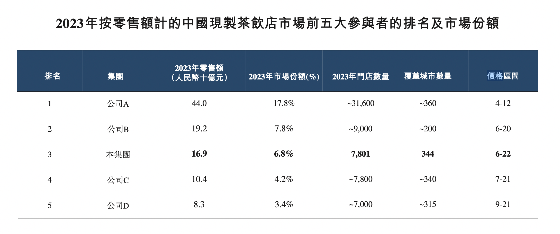 2025新澳天天六開(kāi)資料079期詳情，2025新澳天天六開(kāi)資料第079期詳細(xì)解析