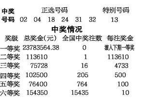 777788888王中王中王開獎(jiǎng)結(jié)果，777788888王中王中王開獎(jiǎng)結(jié)果揭曉