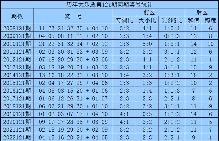 2025新奧歷史開獎記錄杳號碼表，2025新奧歷史開獎記錄查詢及號碼表