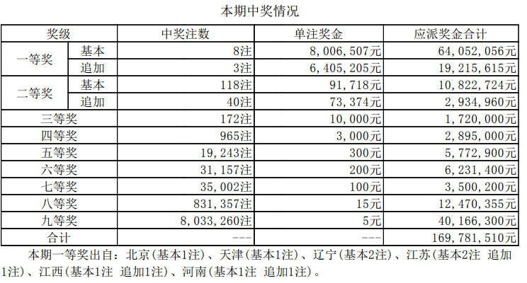 老澳開獎結(jié)果最新記錄，老澳開獎結(jié)果最新記錄公布
