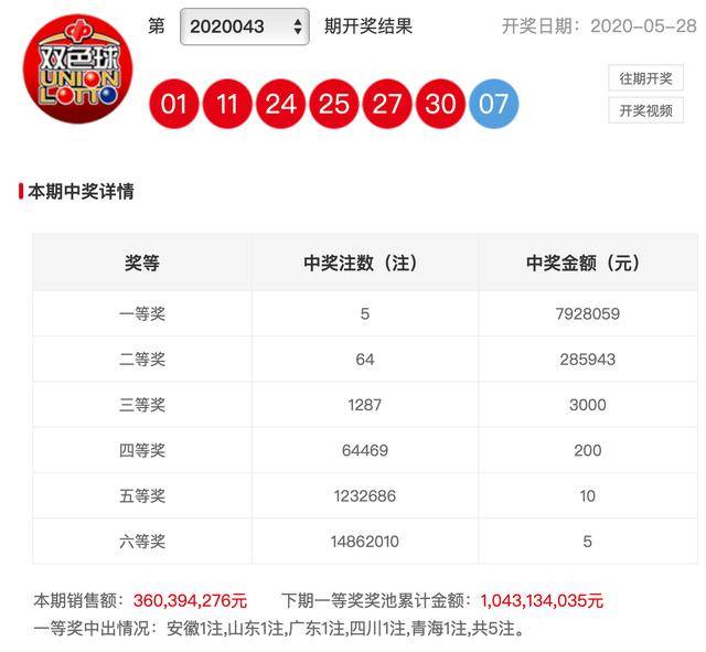 香港今晚4777777開獎結(jié)果，香港今晚4777777開獎結(jié)果揭曉