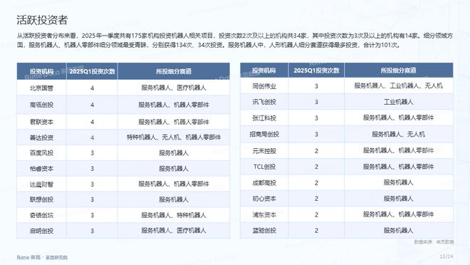 資料分享