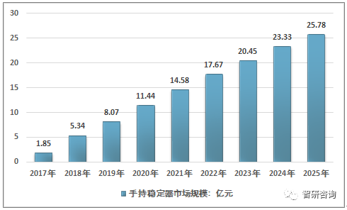 澳門2025統(tǒng)計器，澳門未來展望，2025年統(tǒng)計概覽