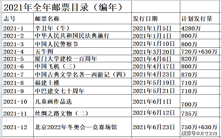 2021全年資料免費大全下，2021全年資料免費大全下載