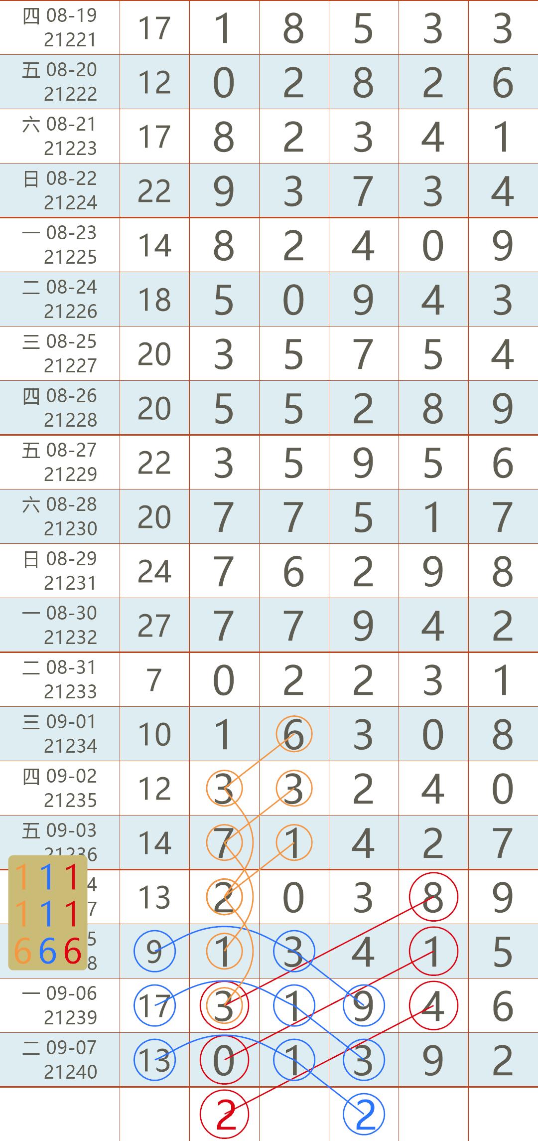 查詢/一覽