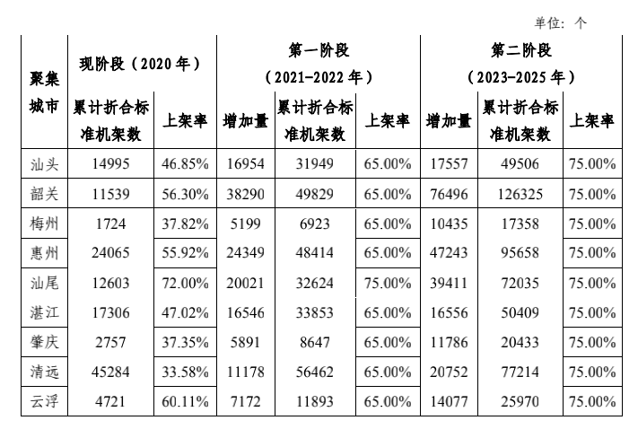 澳門三肖三碼精準(zhǔn)100%揭秘未來預(yù)測(cè)之秘—以2025全面展望為視角，澳門三肖三碼精準(zhǔn)預(yù)測(cè)未來展望，以2025年為視角揭秘未來預(yù)測(cè)之秘