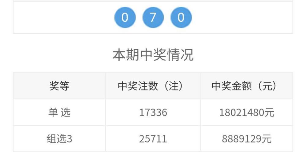 3d開獎(jiǎng)結(jié)果查詢，最新3D開獎(jiǎng)結(jié)果查詢
