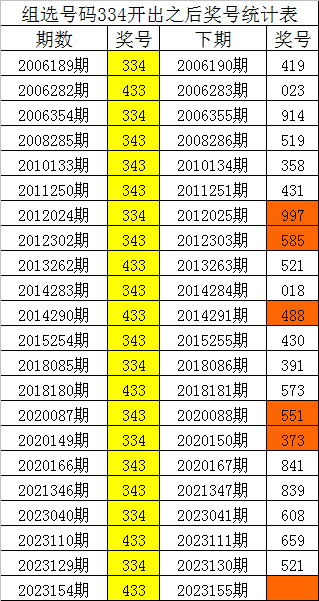 揭秘劉伯溫四肖八碼精準(zhǔn)正版?zhèn)髡f(shuō)，劉伯溫四肖八碼精準(zhǔn)正版揭秘傳說(shuō)