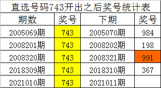 神秘?cái)?shù)字故事