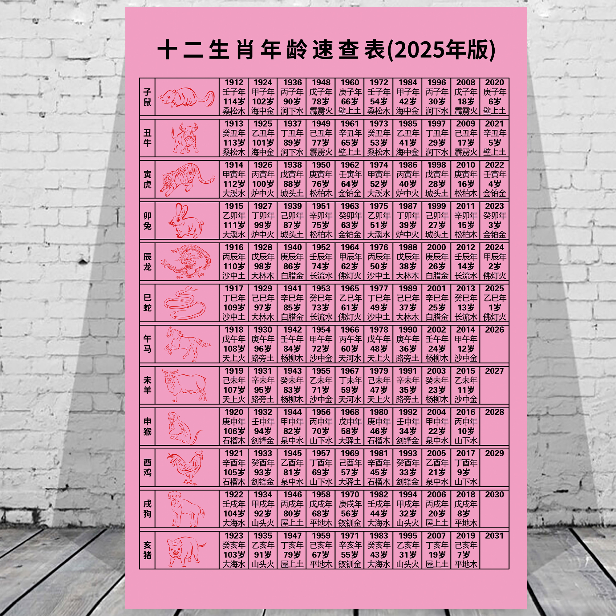 zhengzhishao 第2頁