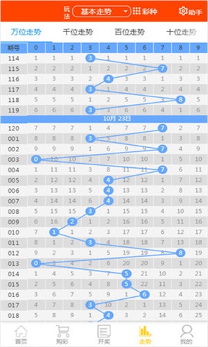 2025天天彩資料大全免費(fèi)600，一網(wǎng)打盡所有資訊，2025天天彩資料大全免費(fèi)600，一網(wǎng)打盡所有資訊，最新資訊盡在掌握