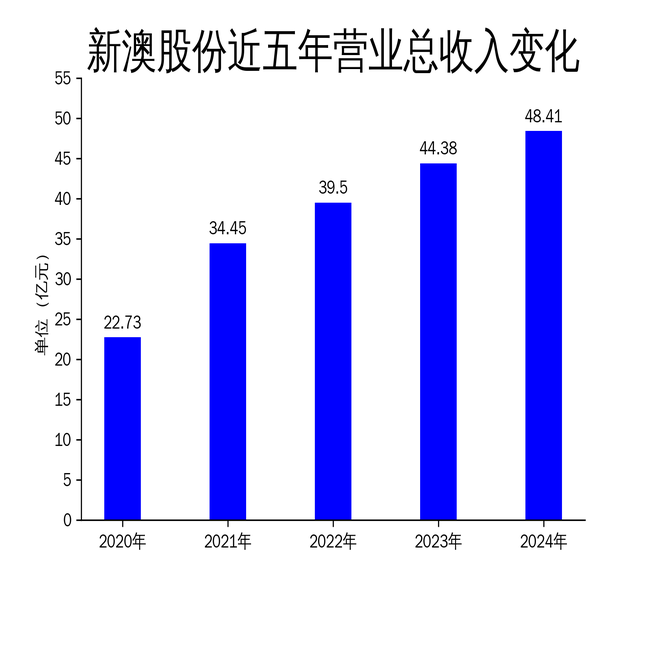 2025新澳天天開獎(jiǎng)資料大全，2025新澳天天開獎(jiǎng)資料全集
