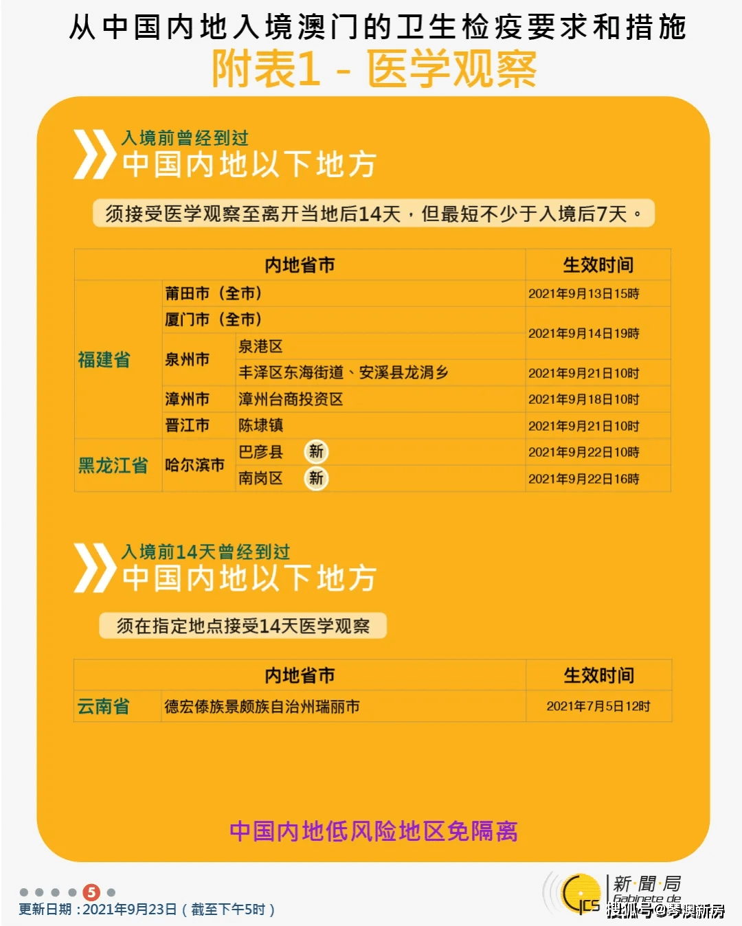 2025新澳門最精準(zhǔn)免費(fèi)大全開(kāi)獎(jiǎng)記錄，澳門彩票開(kāi)獎(jiǎng)記錄2025最新精準(zhǔn)免費(fèi)大全