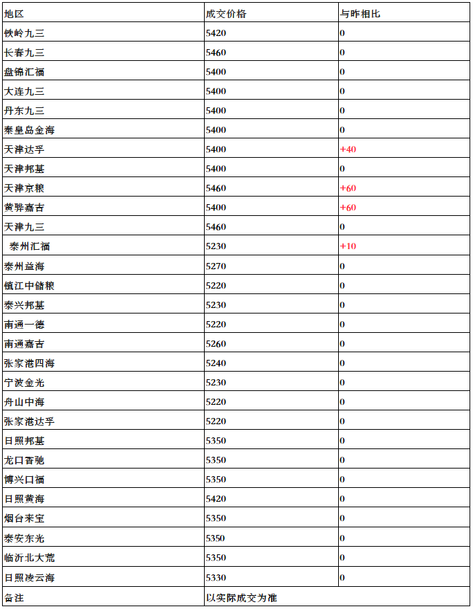 2025新奧歷史開(kāi)獎(jiǎng)記錄查詢(xún)表，2025新奧歷史開(kāi)獎(jiǎng)記錄查詢(xún)表全覽