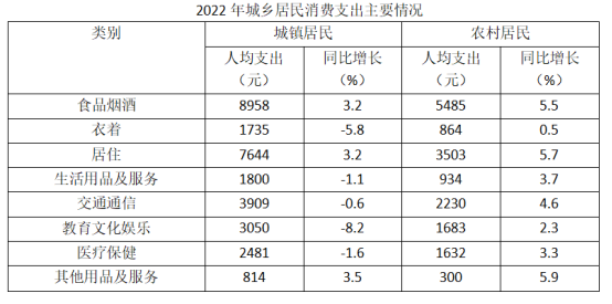 2025年全年資料