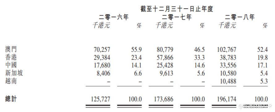 新澳門(mén)彩開(kāi)獎(jiǎng)歷史記錄查詢圖表，澳門(mén)彩開(kāi)獎(jiǎng)歷史記錄查詢圖表概覽