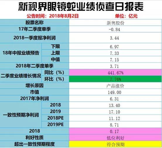 新奧開獎結(jié)果歷史記錄，新奧開獎結(jié)果歷史記錄概覽
